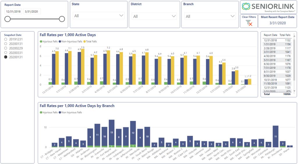 PowerBI Dashboard